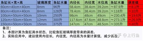 魚缸水量計算|鱼缸计算器